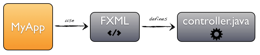 cdi1